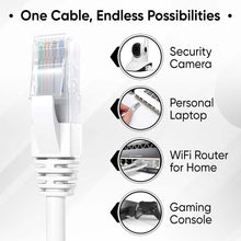 High-Speed 1 Meter Ethernet LAN Cable (1 Pc)